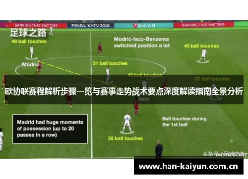 欧协联赛程解析步骤一览与赛事走势战术要点深度解读指南全景分析 欧协联赛程解析步骤一览与赛事走势战术要点深度解读指南全景分析